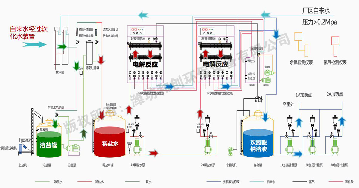 電解鹽水次氯酸鈉發(fā)生器工作原理圖