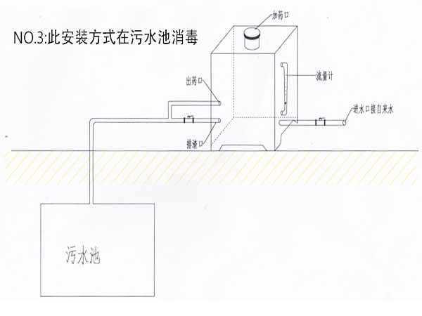 緩釋消毒器用途三