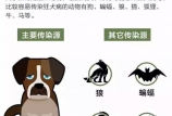 病死率幾乎為100%的病，可預(yù)防！