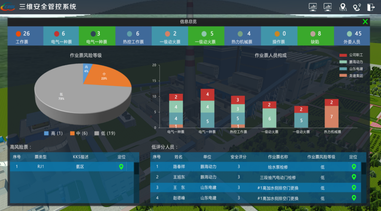 三維可視化與人員定位助力智慧電廠建設(shè)，人員定位如何助力智慧電廠發(fā)展.png